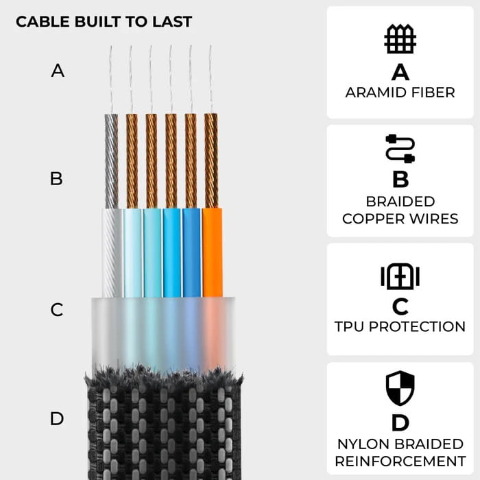 Kabel Rolling Square inCharge X brelok USB-C 100W uniwersalny