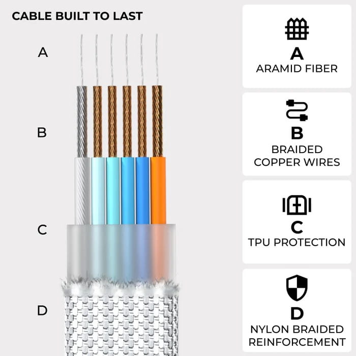 Kabel Rolling Square inCharge XL 2m USB-C uniwersalny (biały)
