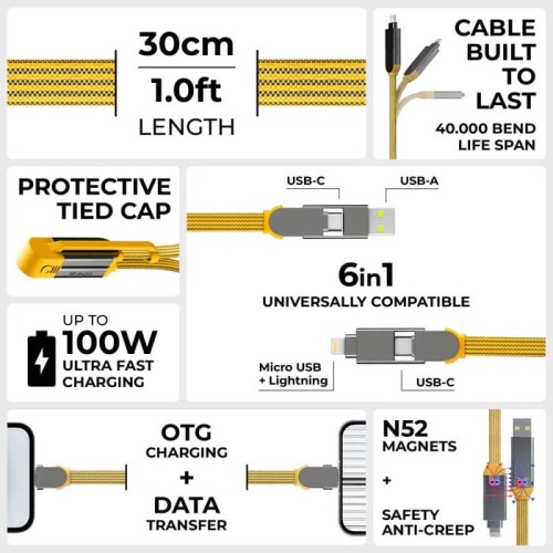 Kabel Rolling Square inCharge XL 30cm USB-C uniwersalny (żółty)