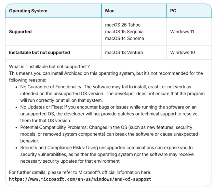 Archicad 29 - wymagania systemowe Mac : PC.png