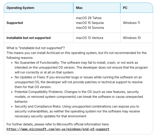 Archicad 29 - wymagania systemowe Mac : PC.png