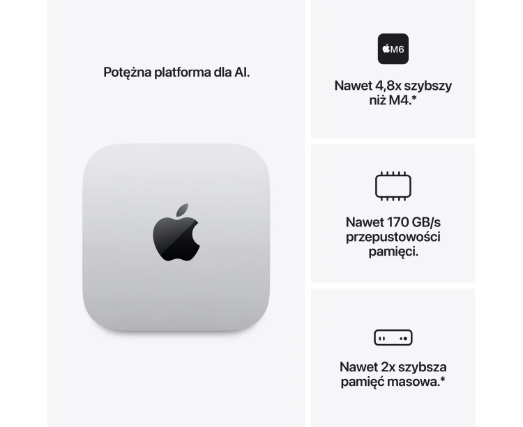 Apple Mac Mini M6